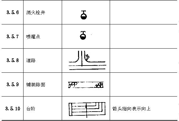 工程设施