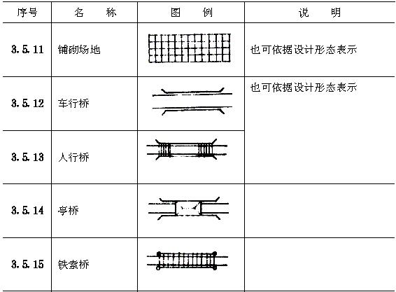 工程设施