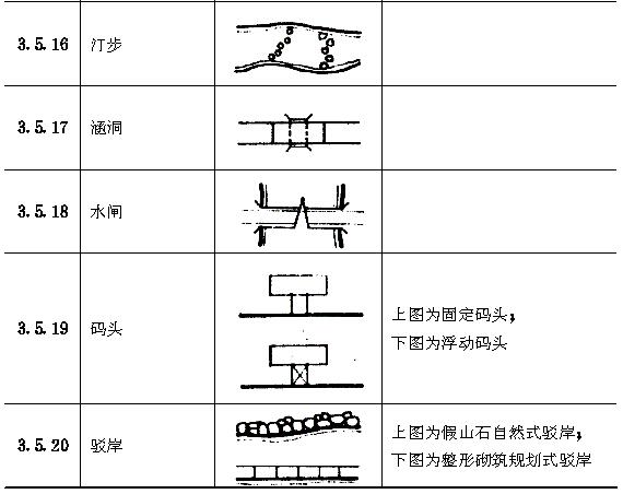 工程设施