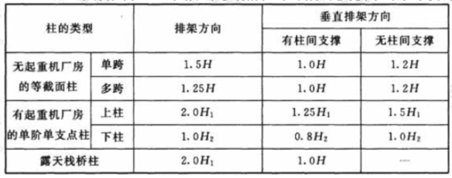 等截面柱、单阶单支点柱和露天栈桥柱的计算长度