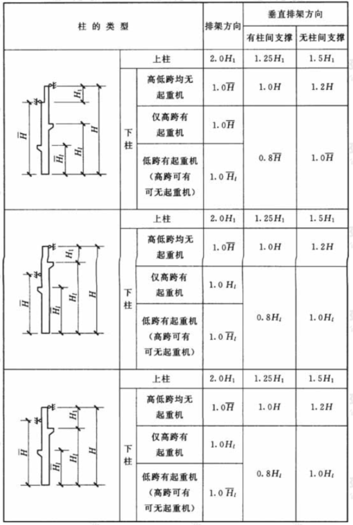 单阶双支点柱的计算长度