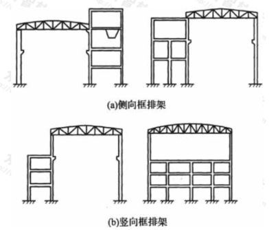 框排架结构厂房示意