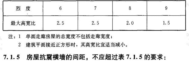 房屋最大高宽比