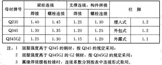 钢结构抗震设计的连接系数