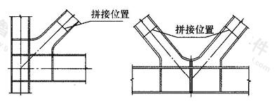 支撑端部刚接构造示意图