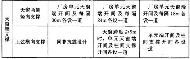 有檩屋盖的支撑布置