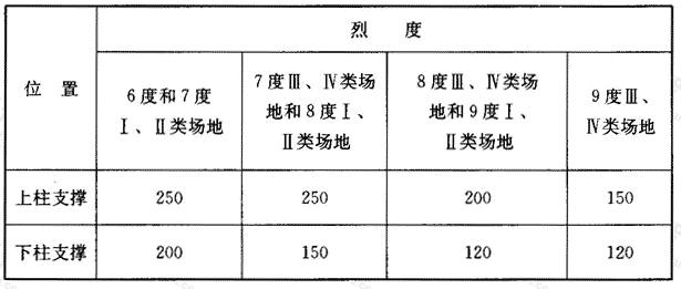 交叉支撑斜杆的最大长细比