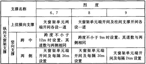 无檩屋盖的支撑系统布置