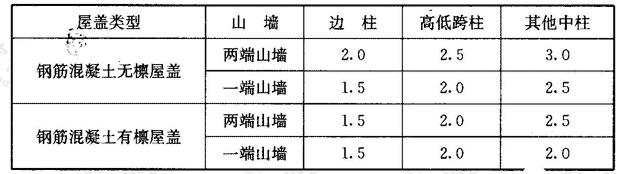 桥架引起的地震剪力和弯矩增大系数