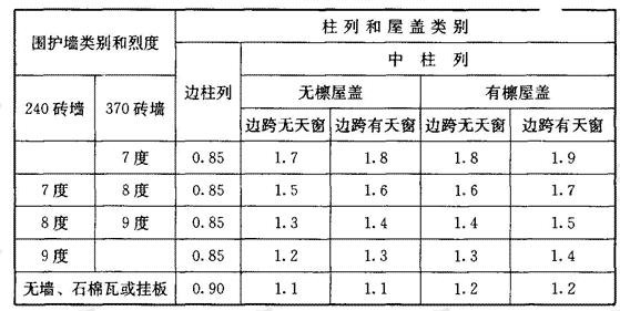 围护墙影响系数