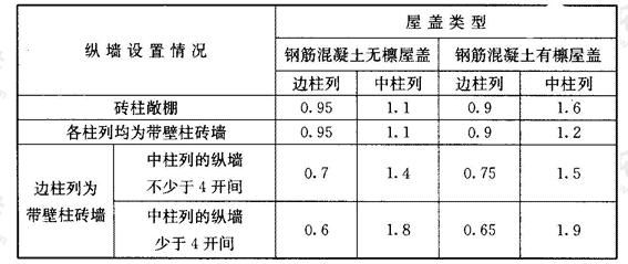 柱列刚度调整系数