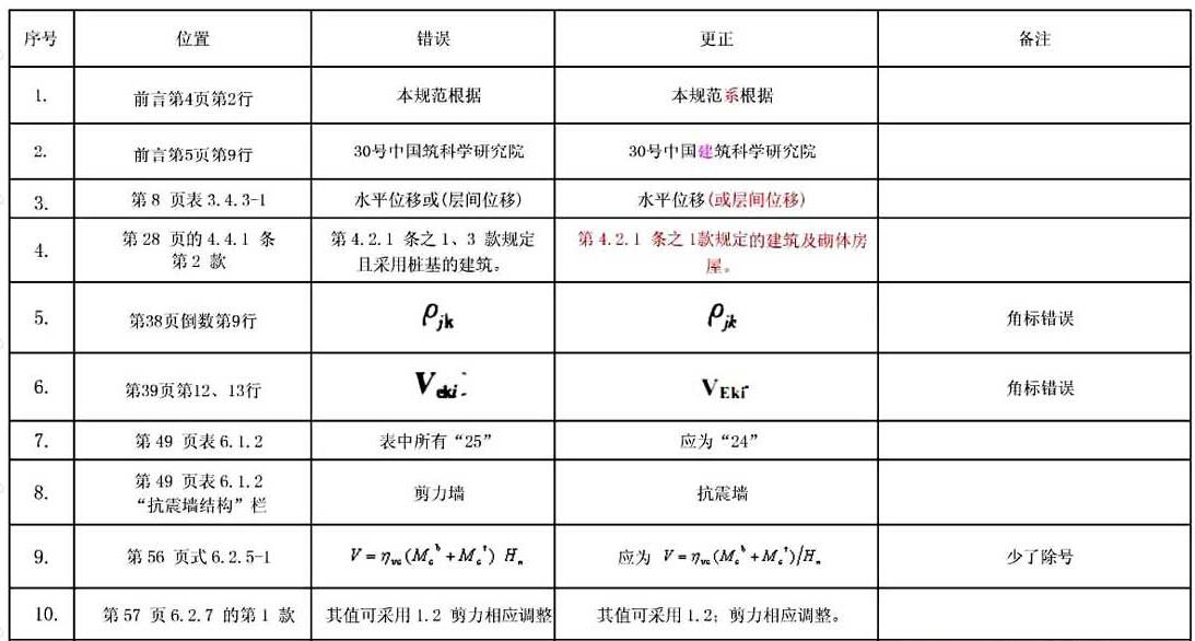 2010新抗规勘误-101123