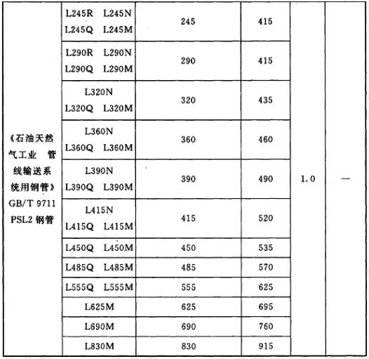 输油管道常用钢管钢级的最低屈服强度、最低抗拉强度和焊缝系数