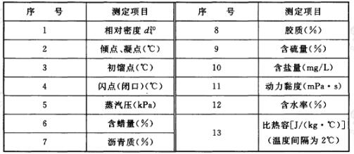 原油一般物理性质测定项目