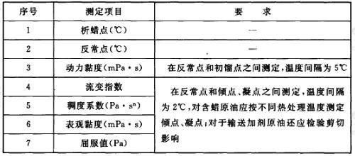 原油流变性测定项目