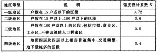 地区等级及强度设计系数K