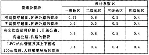 穿越铁路、公路、人群聚集场所及LPG站内的管段强度设计系数