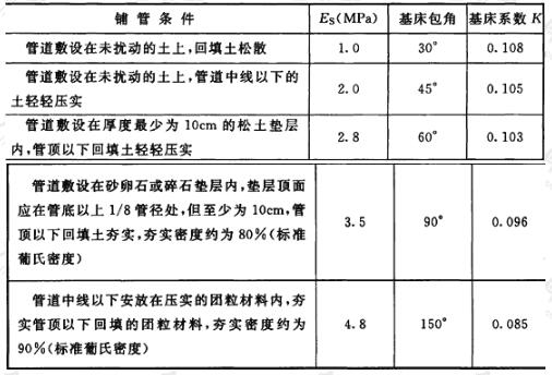 土壤变形模量