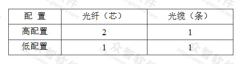 光缆配置