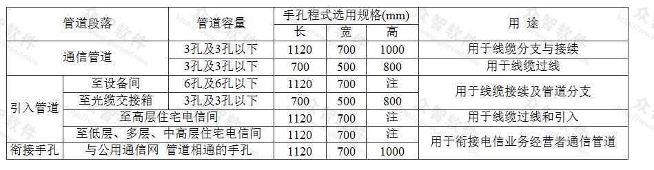 通信管道手孔程式