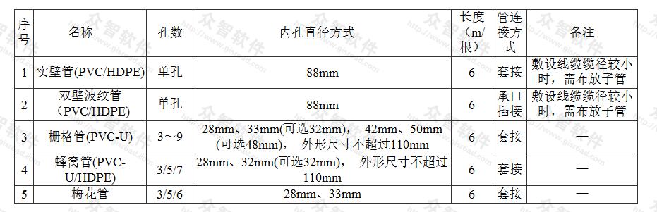 塑料管规格尺寸