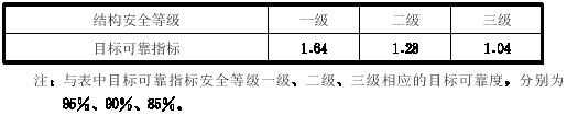 路面结构的目标可靠指标