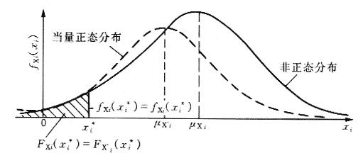 当量正态化的条件