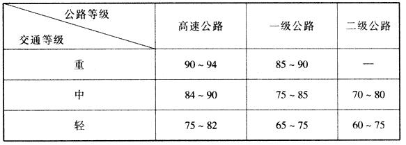 现行规范隐含可靠度（%）