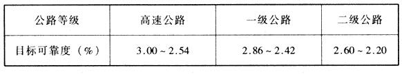 路基（路堤稳定）目标可靠指标