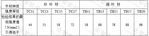 木材强度检验标准 