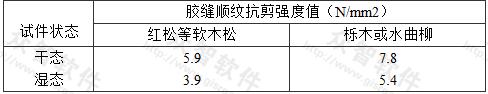 对承重结构用胶的胶合能力最低要求