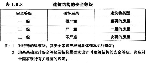 建筑结构的安全等级