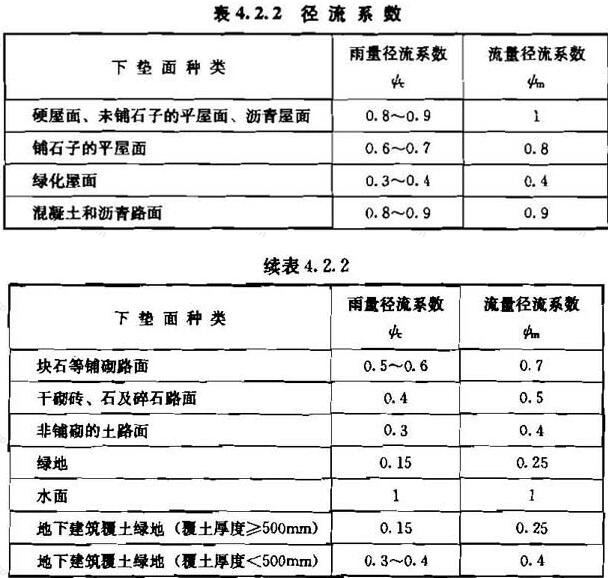 表4.2.2 径流系数