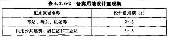 4.2.6-2 各类用地设计重现期