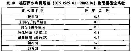 表10 德国雨水利用规范（DIN 1989.01：2002.04)集雨量径流系数