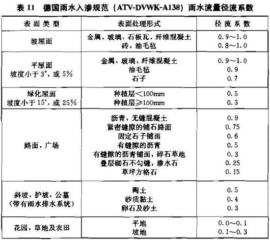 表11 德国雨水入渗规范（ATV-DVWK-A138）雨水流量径流系数