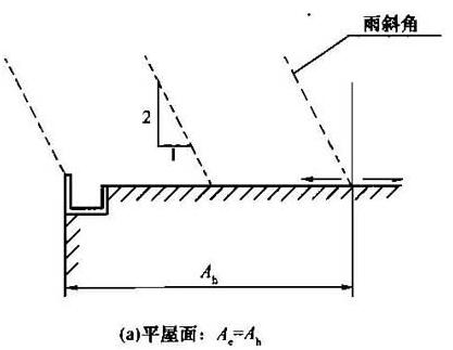 图2 屋面有效集水面积计算（a）