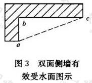 图3 双面侧墙有效受水面图示