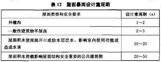 表12 屋面暴雨设计重现期