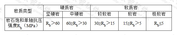 表N.0.3 岩质类型划分