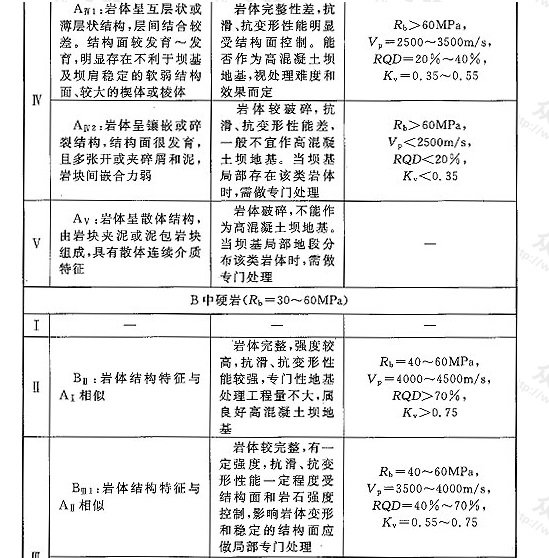 表V 坝基岩体工程地质分类