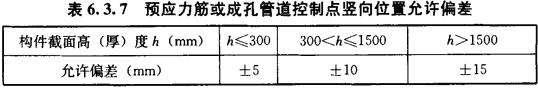 预应力筋或成孔管道控制点竖向位置允许偏差