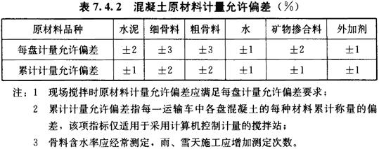 混凝土原材料计量允许偏差（%）