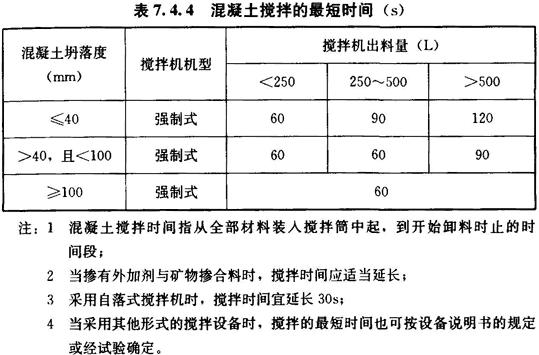 混凝土搅拌的最短时间（s）