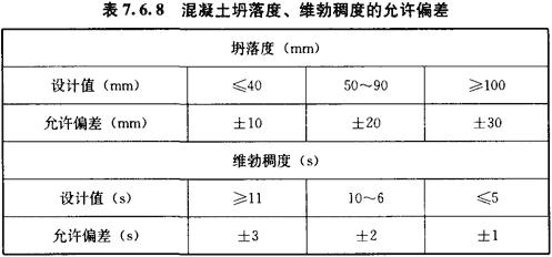 混凝土坍落度、维勃稠度的允许偏差