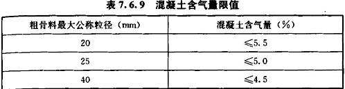 混凝土含气量限值