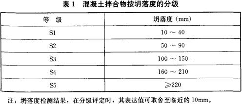 混凝土拌合物按坍落度的分级