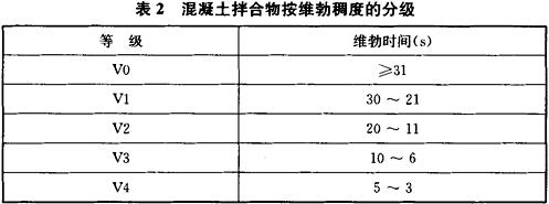 混凝土拌合物按维勃稠度的分级