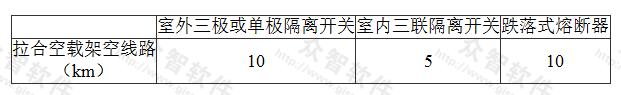 表5.4.2-2 10kV隔离开关和跌开式熔断器拉合空载架空线路范围