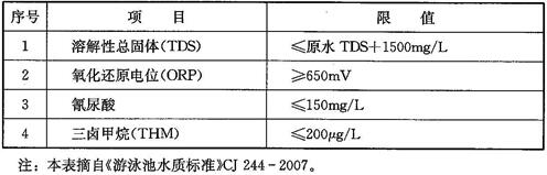 游泳池池水水质非常规检测项目及限值